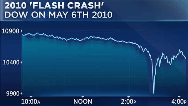 Flash crash 6. 5. 2010