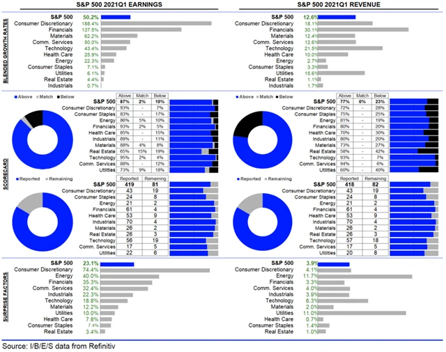 USA - statistika
