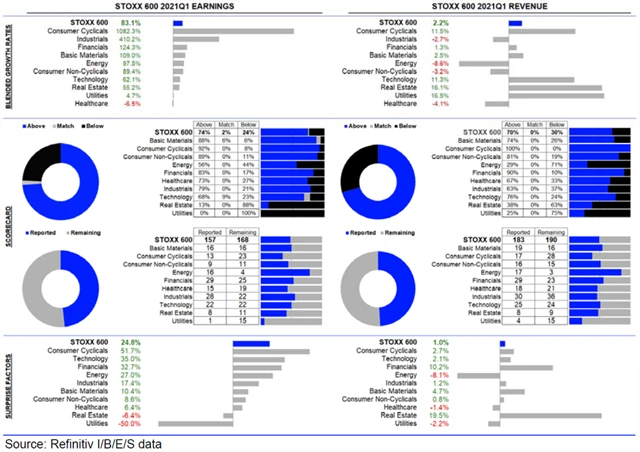 Evropa - statistika