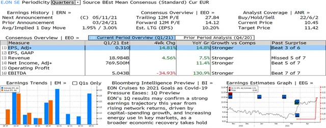 EOAN GR