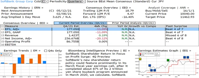 SOFTBANK