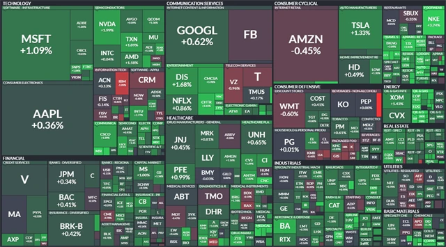 S&P 500 - 7. května 2021, zdroj: Finviz