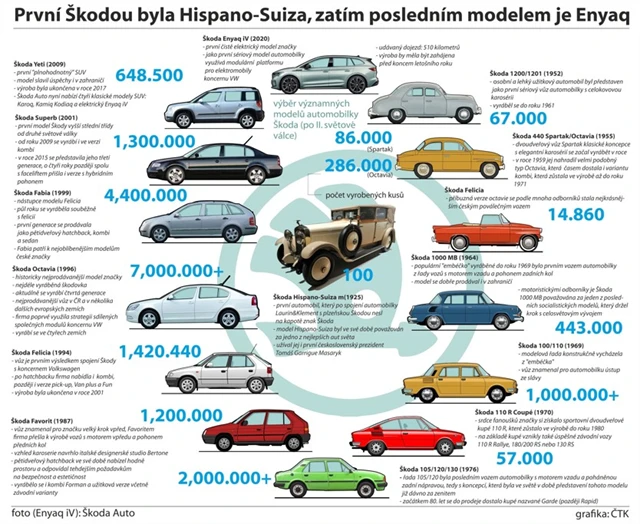 Škoda