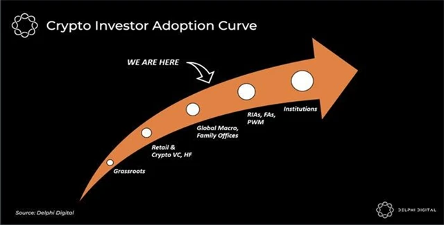 Kryptoměny jsou stále více přijímané
