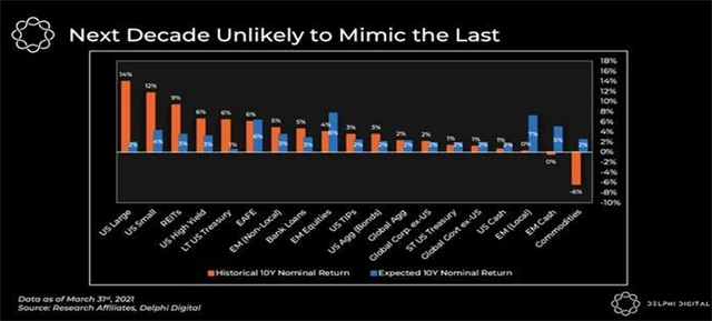 Další dekáda jen sotva bude opakováním té uplynulé