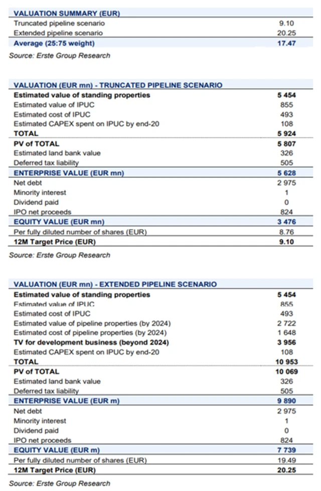 CTP Group - ocenění