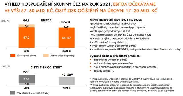 ČEZ - hospodářský výhled na rok 2021