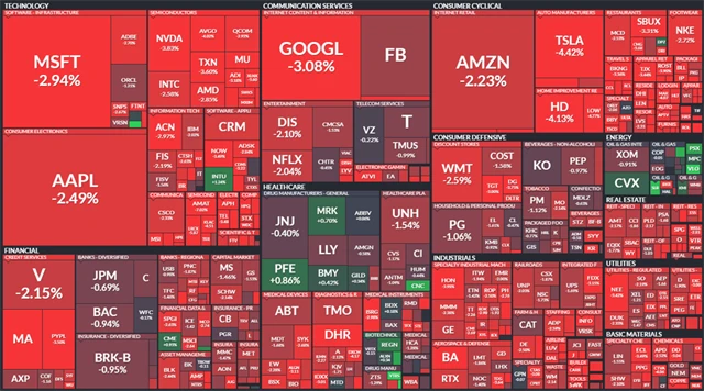 S&P 500 - 12. května 2021, zdroj: Finviz