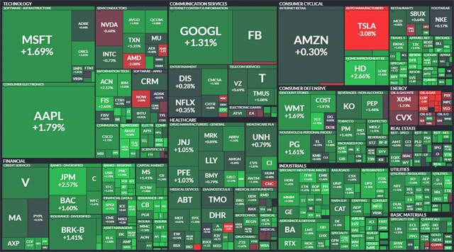 S&P 500 - 13. května 2021, zdroj: Finviz