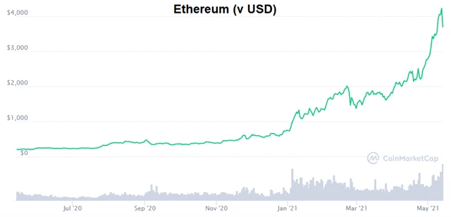 Ethereum