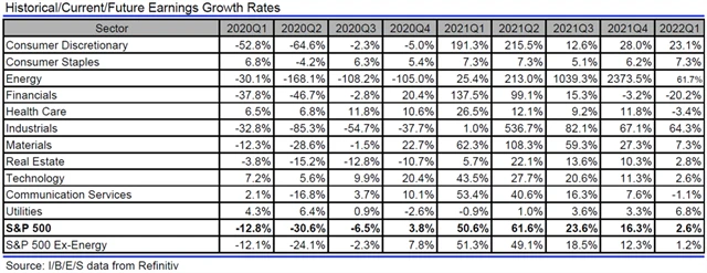 USA - zisky, přehled
