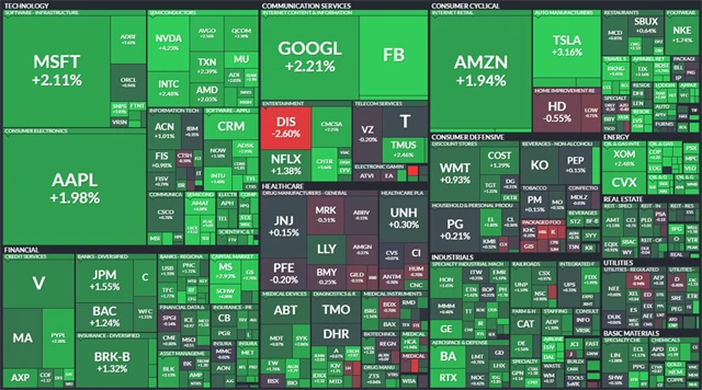 S&P 500 - 14. května 2021, zdroj: Finviz
