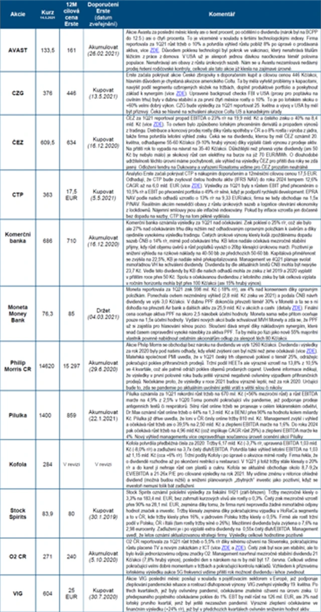 ČS strategie BCPP květen 2021