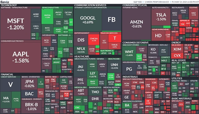 S&P 500 v týdnu do 21. 5. 2021