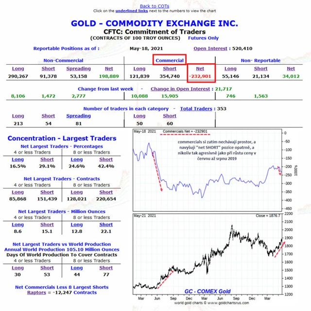 COT report s pozicemi komerčních obchodníků