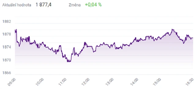 Index PX - 24. května 2021, zdroj: BCPP