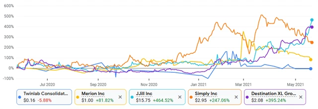 Twinlab, Merion, JJill, Simply, Destination XL