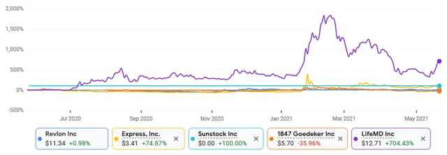 Revlon, Express, Sunstock, 1847 Goedeker, LifeMD
