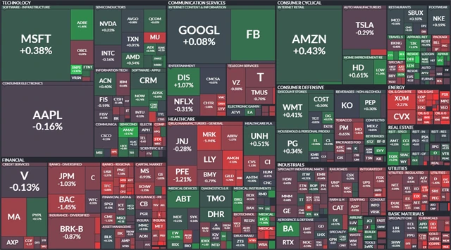 S&P 500 - 25. května 2021