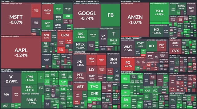 S&P 500 - 27. května 2021, zdroj: Finviz