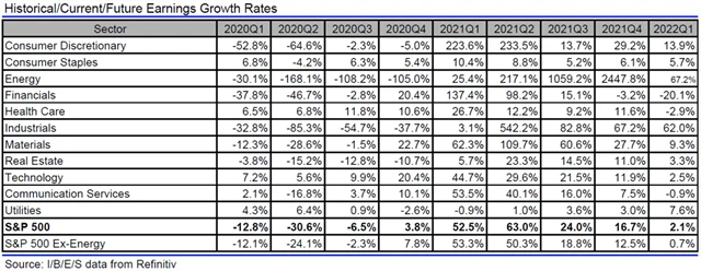 USA - zisky, přehled