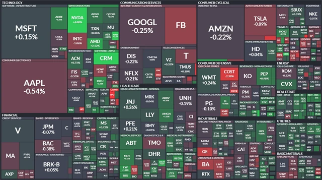 S&P 500 - 28. května 2021, zdroj: Finviz