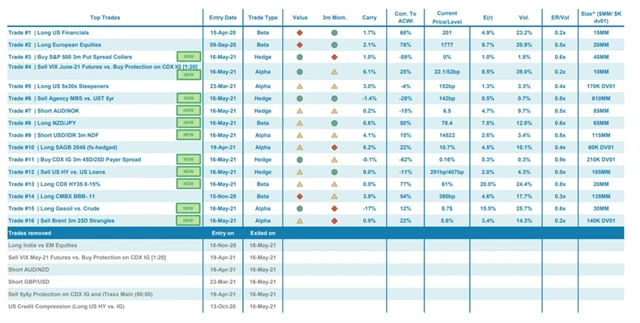Nejlepší obchody na 2H2021 podle JPMorgan