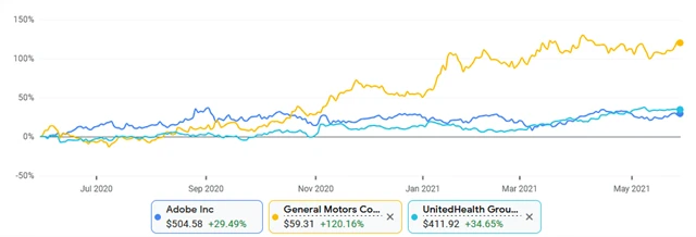 Adobe,  GM, UnitedHelath