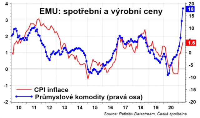 Inflace v eurozóně