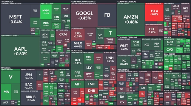 S&P 500 - 2. června 2021, zdroj: Finviz