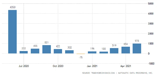 USA - změna počtu pracovních míst v soukromém sektoru (ADP)