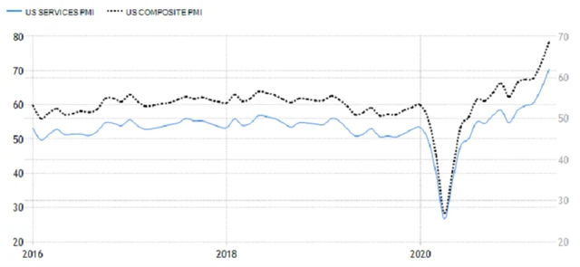 Evropa - předběžné březnové indexy nákupních manažerů, zdroj: tradingeconomics.com