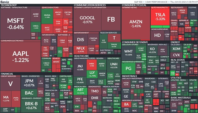 S&P 500 3. 6. 2021