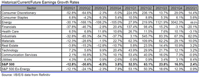 USA - zisky, přehled