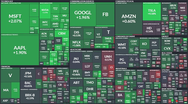 S&P 500 - 4. června 2021, zdroj: Finviz