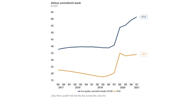 Aktiva centrálních bank