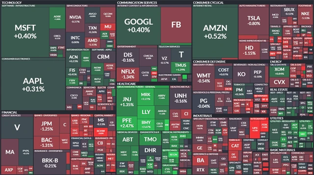 S&P 500 - 9. června 2021, zdroj: Finviz