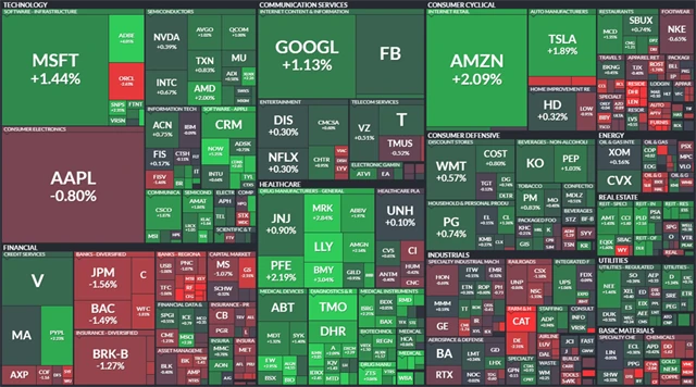 S&P 500 - 10. června 2021, zdroj: Finviz