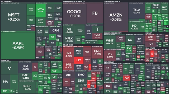 S&P 500 - 11. června 2021, zdroj: Finviz