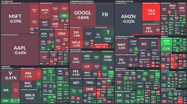 S&P 500 - 15. června 2021, zdroj: Finviz