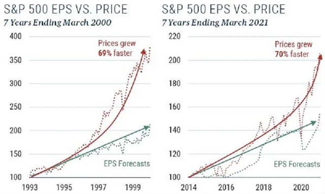 S&P 500