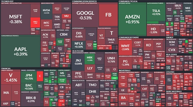 S&P 500 - 16. června 2021, zdroj: Finviz