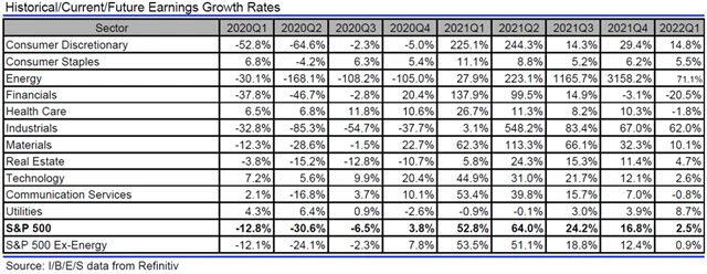 USA - zisky, přehled