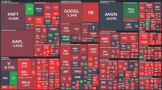 Index PX - 18. června 2021, zdroj: Finviz