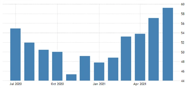 Eurozóna - kompozitní PMI, zdroj: tradingeconomics.com