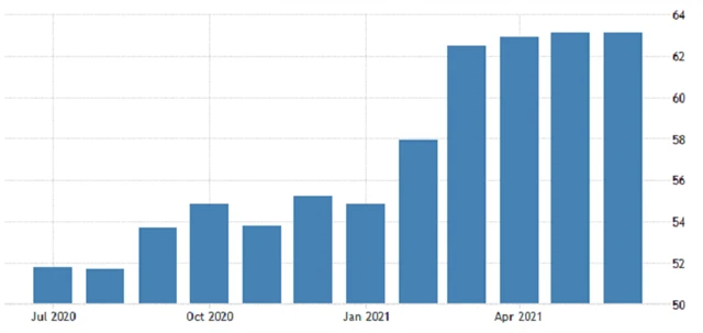 Eurozóna - PMI ve výrobě, zdroj: tradingeconomics.com