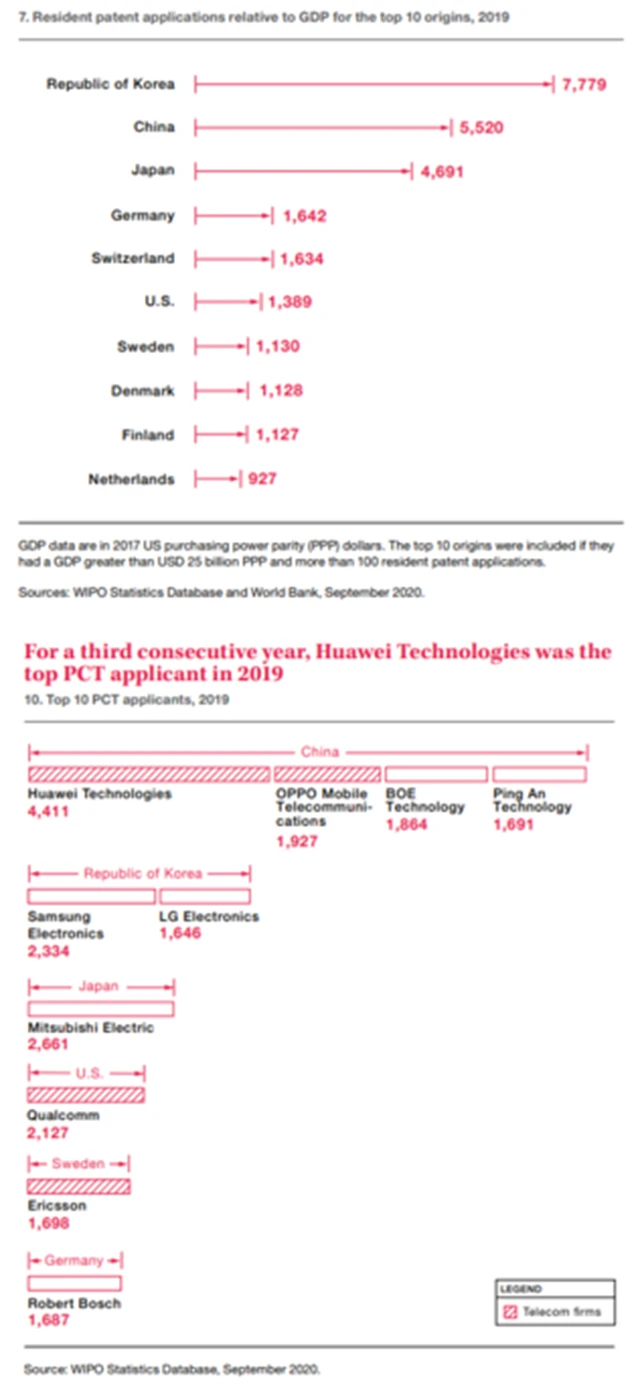 Počty patentů relativně k velikosti ekonomiky