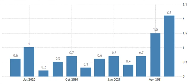 Spojené království - meziroční inflace, zdroj: tradingeconomics.com