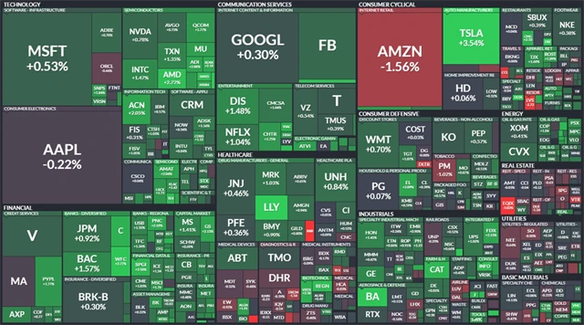 Index S&P 500 - 24. června 2021, zdroj: Finviz
