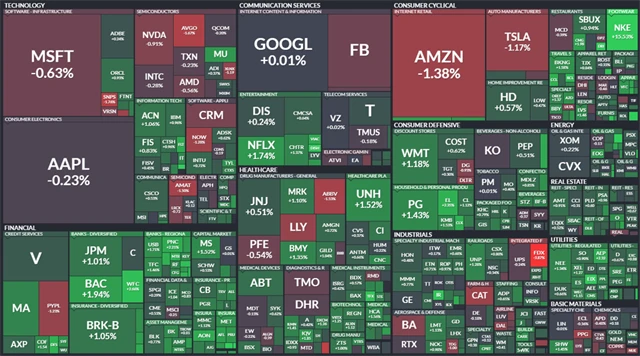 S&P 500 - 25. června 2021, zdroj: Finviz